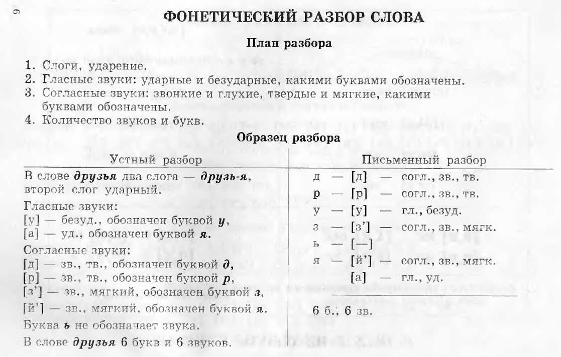 Буквенный разбор слова раз: Фонетический разбор слова и звуко-буквеннный  анализ — РОСТОВСКИЙ ЦЕНТР ПОМОЩИ ДЕТЯМ № 7